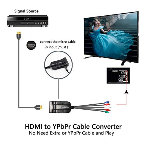 Convertidor HDMI a componente YPbPr Wiistar con salida 5RCA para separar audio y video 5