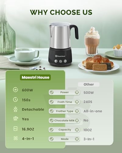 Image of Maestri House 16.9OZ BasicFro 500 Electric Milk Steamer and Frother