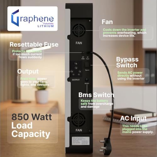 Image of Graphene Lithium 1000VA Inverter with Upto 15 Years Life | Inbuilt 1400Wh Battery | Pure Sine Wave | UPS for Long Power Cuts | Integrated Home Power Backup Solution | 5-Year Warranty