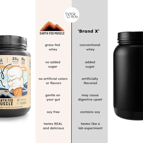 Image of Earth Fed Muscle Whey Back Irish Grass Fed Whey Protein Isolate, Third-Party Certified. 25g Protein, Vanilla - Non-GMO, Hormone Free, Soy Free, Gluten Free - 2 LB, 29 Servings