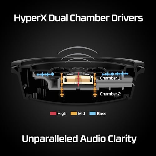 HyperX Cloud Alpha – Gaming Headset with In-line volume control - Image 5