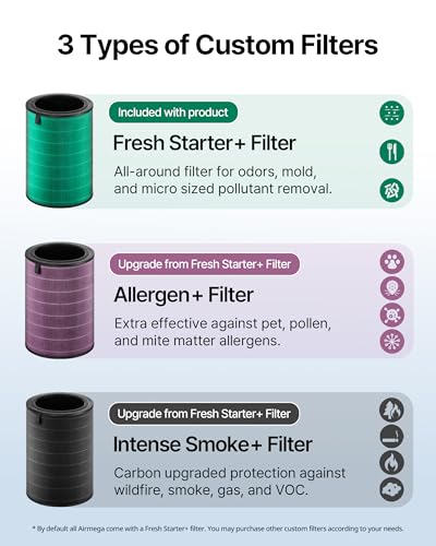 COWAY Air Purifier for Large Room Whole Home Up to 3,285 ft², HEPA Filter for Smoke, Allergen, Pet Dander, Odor, PM(1, 2.5, 10), AQI, Turbo Eco Mode, Energy Star, 3yr Warranty, Airmega 450 White - image 7