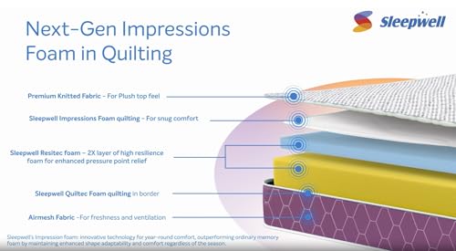 Image of Sleepwell Orthopedic 6 Inch Mattress | Single Bed Mattress | Body Support & Spine Care | Neem Fresche | Quiltec Foam | Knitted Fabric | Medium Firm | Comfortable Sleep | 72x30x6 | 10 Years Warranty