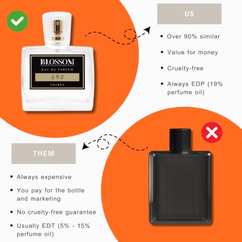 No. 482 Inspired by Halfeti, Alternative Perfume, Eau De Parfum, Cruelty-Free, Unisex Fragrance (100ml) - Image 4