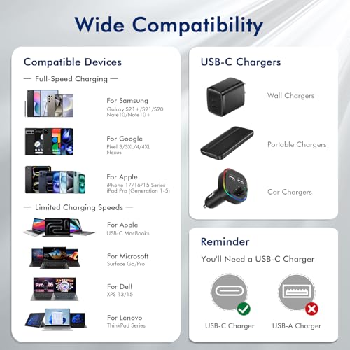 60% Off APFEN USB C Cable 10FT 3-Pack 60W Fast Charging