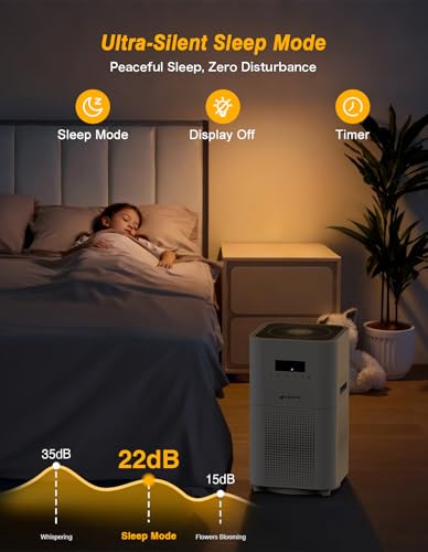 Image of DAYETTE Air Purifiers for Home Large Room up to 3000 Sq Ft, CADR Upgrade to 500 m /h H14 Ture Hepa Air Filter, Air Purifier with Air Quality Monitor, 22dB Sleep Mode for Bedroom, Living Room, White