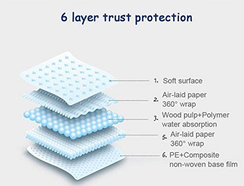 Bulldogology Pee and Potty Trainin1g Pads XL Size 80 Sheet Pack XLarge Size Pads Suitable for Puppies & All Large Dogs Leek Proof (Sheet Size 90 * 60 CM) Blue Color Pads 3