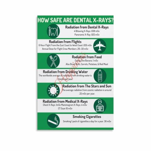 Are Dental X-Rays Safe Radiation Dose Comparison Infographic Dentist Poster
