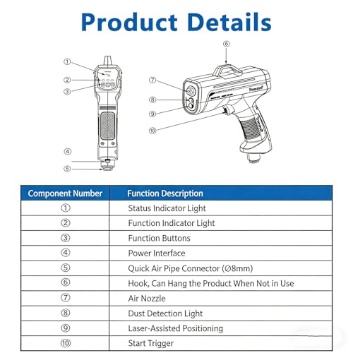 Pistola manual ionizante antiestática para limpieza industrial miniatura 7