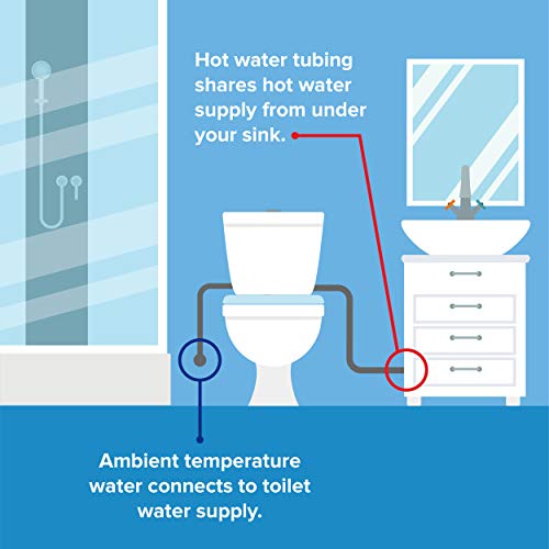 Brondell Swash Ecoseat S102 - Image 3