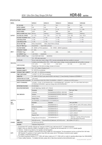Alimentation sur rail ultra-mince HDR-60-5 pour sécuriser vos modules 5V