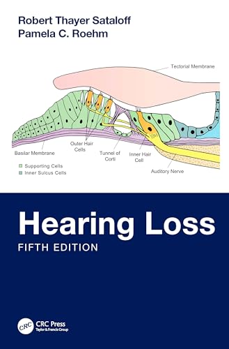 Hearing Loss view 2