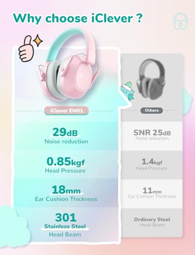Image of iClever Noise Cancelling Headphones for Kids, SNR 29dB Safety Noise Reduction Ear Muffs for Autism Sensory &Concentration Aid, Ear Hearing Protection for Fireworks /Event /Monster Truck /Concert