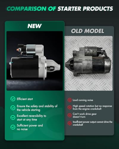 Image of SCITOO Starter Motor 17593 for Hyundai for Accent 1.6L 2012-2013 for Veloster 1.6L 2012-2013 for Kia for Rio 1.6L 2012 for Soul 1.6L 2010-2012 12V 0.9kW CW 8-Tooth Pinion DD