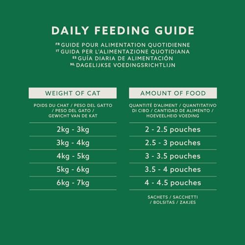 by Amazon Getreidefreies Alleinfutter für ausgewachsene Katzen, gemischte Auswahl in Gelee, 4,8 kg (48 Packungen à 100 g) – Bild 6