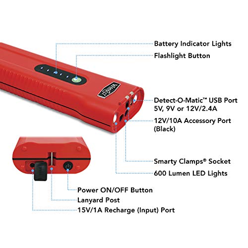 WEEGO 66 Jump Starting Power Pack  2500 Peak Amps 660 Cranking Amps High Performance Lithium Ion Jump Starter Quick Charges Phones 600 Lumen LED Flashlight Water Resistant - Thumbnail 7