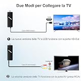 2026 dekoder TDT HD, OWERSLYN Tuner DVB-T2 TDT HDMI do starego telewizora, HDMI CEC, 1080P H.265 HEVC 10-bit, z wyjściem HDMI/AV, USB Mediaplayer, funkcją PVR i pilotem zdalnego sterowania 2 w 1