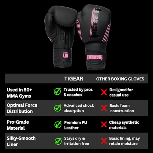 Image of Tigear Surge Pro Boxing Gloves for Men Women & Kids | Engineered Leather Muay Thai Gloves, MMA Gear, Kickboxing Heavy Bag Training and Sparring