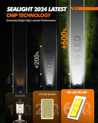 Image of SEALIGHT 9005 H11 Fog Light bulbs ๐๐๐๐ ๐๐๐ ๐
๐จ๐ ๐๐ข๐ ๐ก๐ญ ๐๐ฎ๐ฅ๐๐ฌ, ๐:๐ ๐๐ข๐ง๐ข ๐๐ข๐ณ๐, Pack of 4