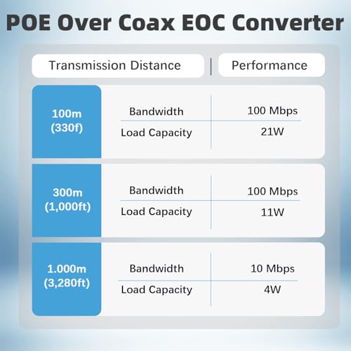 Image of POE Over Coax Converter BNC to Ethernet IP Extender EOC, 3280ft(1000m) Power & Data Transmission Over RG59 Coaxial Cable for Analog to IP CCTV Security Surveillance System Upgrade 2 in1 BNC+Twist Pair