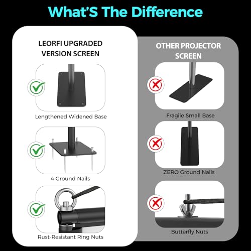 Image of Outdoor Projector Screen with Black Backing - 120 inch Portable Projection Screen with Stand, 16:9 Wrinkle-Free Opaque Movie Screen with Carry Bag for Indoor Home Theater Backyard Cinema