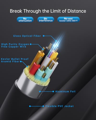Image of 30 ft Micro HDMI to HDMI Cable