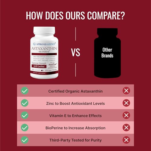 image for Approved Science® Astaxanthin 12 mg - Extra Strength Antioxidant - Su