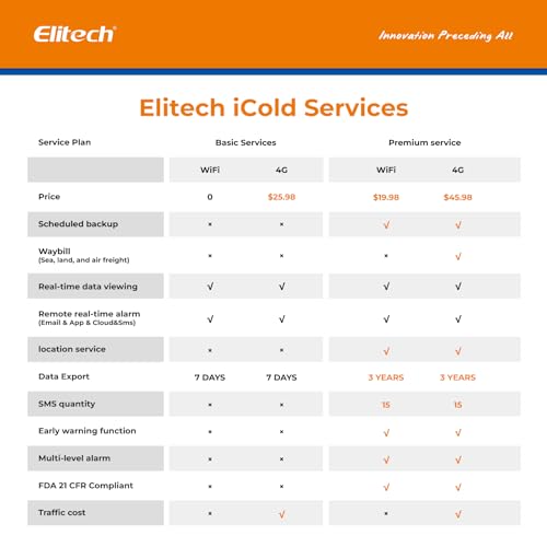 Elitech iCold Services comparison table
