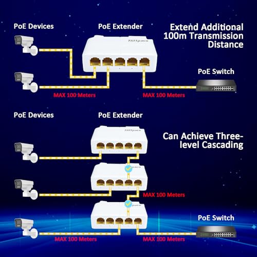 Network 2-Pack Gigabit PoE++ Extender & DC Barrel Plug PoE Splitter - Expande a 1 dispositivo no PoE (Cámaras IP, APs, Control de acceso, Teléfonos VoIP) miniatura 6