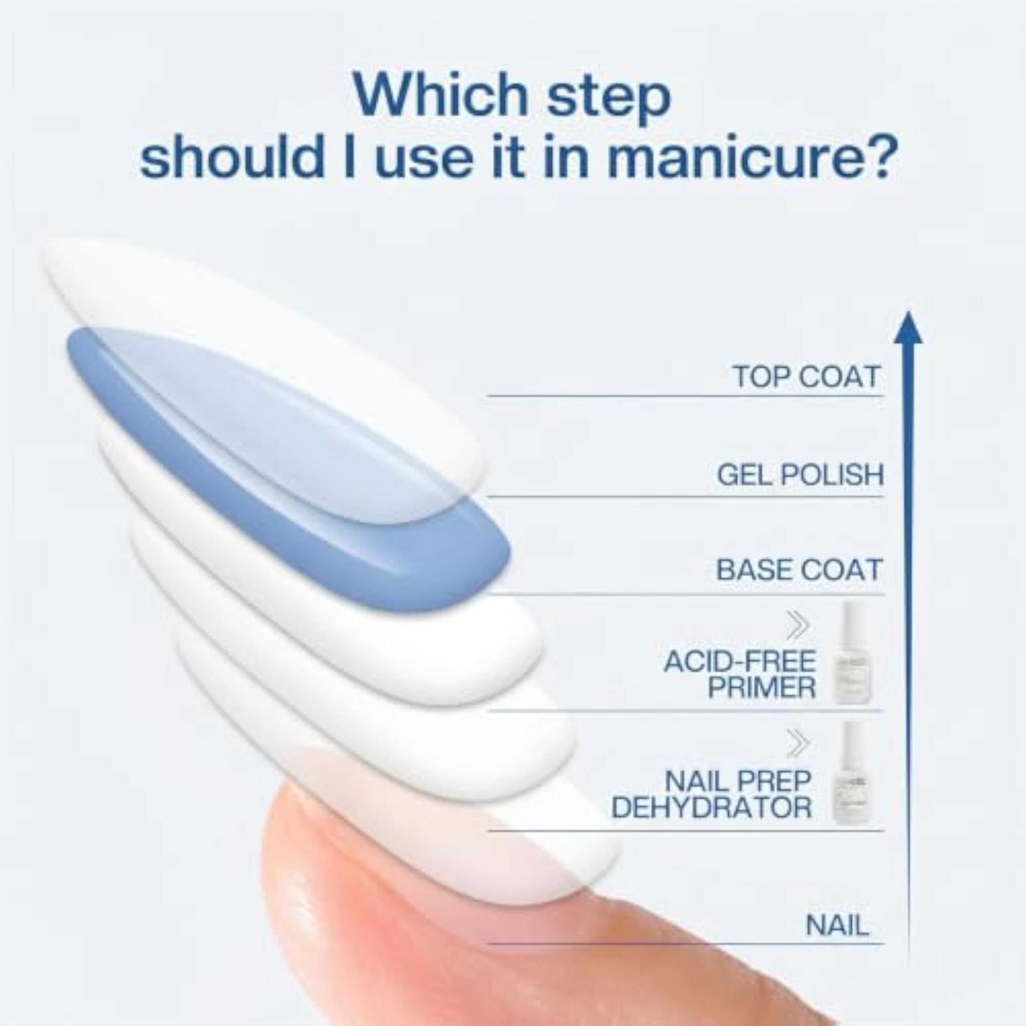 Professional Natural Nail Prep Dehydrate Primer
