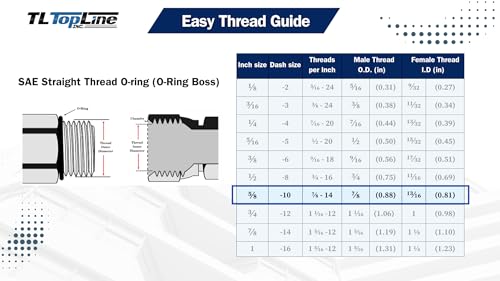 Image of 5 /8 inch SAE Thread Ag Quick Connect Hydraulic Poppet Style Coupler | 1 /2 inch Body Size | Tractor Attachments | ISO 5675 Heavy-Duty Coupling Set with Dust Caps | Model TL32
