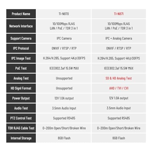 Probador de cámara IP analógica y CCTV 4k para solucionar fallos de red 7