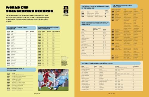 Image of FIFA World Cup 2026: The Official Guide