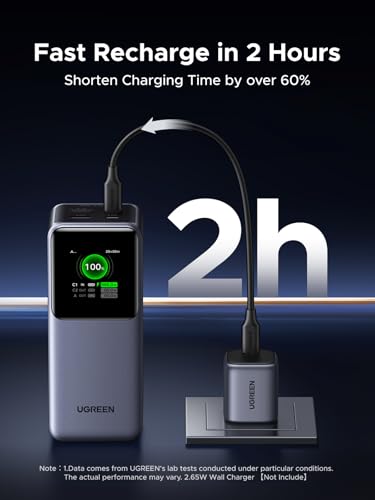 UGREEN Nexode Power Bank 20000mAh 130W Portable Charger 72Wh PD Fast Charging 3-Port USB C Battery Pack with TFT Smart Display for MacBook/iPad/iPhone 17/16/Samsung S24 and More