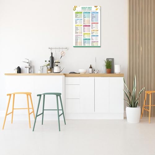Beshdomp Poster 'Modern Gout Diät', niedrig, moderat, hohe Ernährung, Leitfaden auf Leinwand, Wandkunst, Diät-Spickzettel, purinarmes Essen, Drucke, Gemälde für Zuhause, Schlafzimmer, Wohnheim,