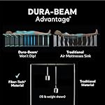 Intex 67765ED Dura-Beam Deluxe Comfort-Plush Mid-Rise Air Mattress: Fiber-Tech – Twin Size – Built-in Electric Pump – 13in Bed Height – 300lb Weight Capacity - Image 4