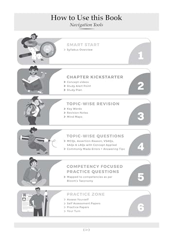 Image of Oswaal CBSE Class 12 Physical Education Question Bank | Chapter & Topic-wise Solved Papers (2017-2026) | Based on Syllabus (April 2026) | Includes 2026 Papers | For 2027 Exam