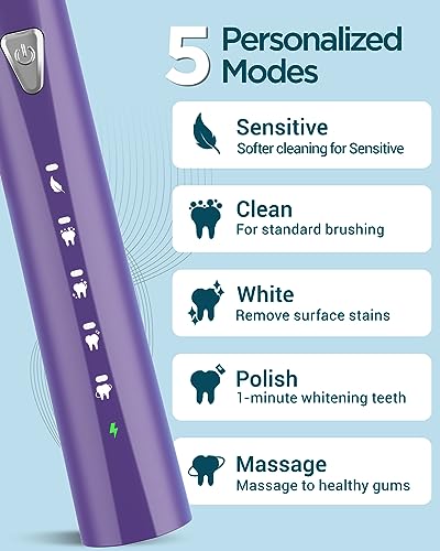 Image of Sonic Electric Toothbrush for Adults and Kids - Rechargeable Sonic Toothbrush with 8 Brush Heads, 120 Days of Use with 3-Hour Fast Charge, 5 Modes with 2 Minutes Built in Smart Timer, Gift for Family