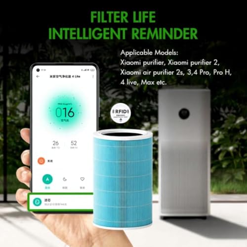 Image of Replacement Filter Compatible with Xiaomi Mi Air Purifier | Activated Carbon Replacement Filter | Removes PM2.5, Dust, Smoke, Odour & Allergens (MI-2 3 1 FBA BLUE)