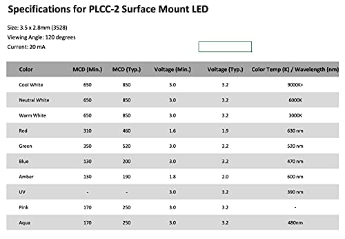 Oznium 20 Pieces Of Plcc-2 Surface Mount Leds, 3528 Size Smd Smt Led - Neutral White #TOP4