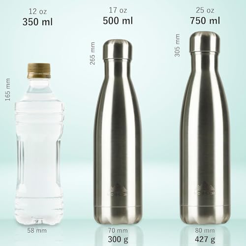 Image of Mont-Clair Stainless Steel Water Bottle, Vacuum insulated - BPA Free, 12h Hot & 24h Cold Drinks, Metal Water Bottle 17 oz Leakproof, Ideal for Adult, Kids, Running - Gradient - White & Grey