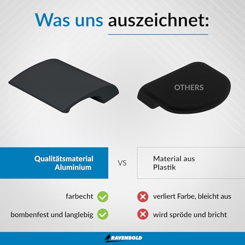 RAVENBOLD Balkontürgriff für Außen - Extrem stabiler Terassentür Griff - Ziehgriff für Balkontür - aus Aluminium hergestellter Griff für Balkontür Außen (Dunkel Grau (RAL 7016))