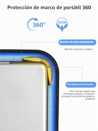 Funda para ordenador de 24 pulgadas resistente al agua con mango 5