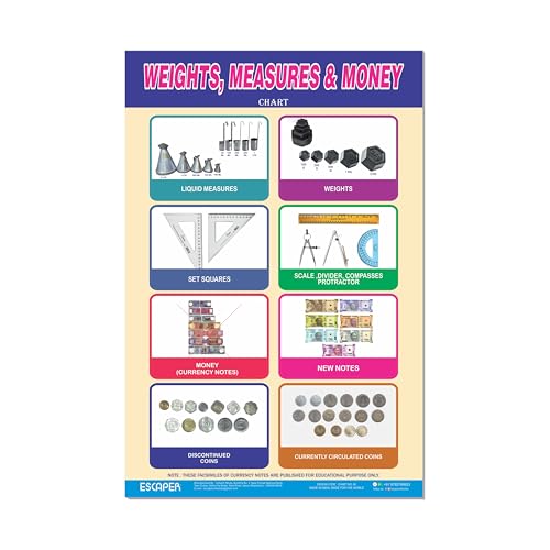 Image of ESCAPER Weight, Measure & Money Educational Charts (11.5 x 17.5 inches), 300 GSM Paper, Laminated, Self Adhesive Back, Kids Learning Posters, Perfect For Home Schooling, Nursery Students