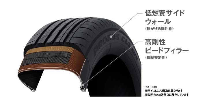 Amazon.co.jp: TOYO PROXES CL1 SUV 225/65R17 102H サマータイヤ 1本