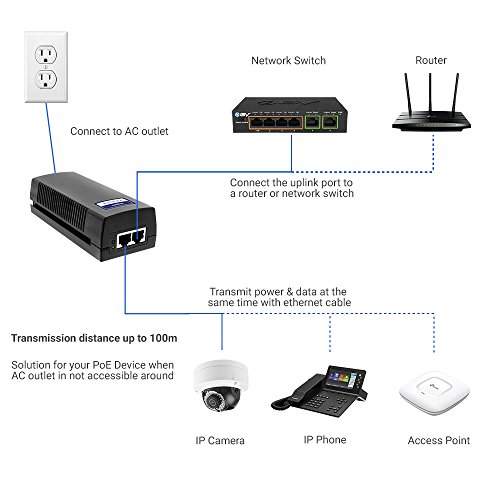 image for BV-Tech Gigabit Power Over Ethernet PoE+ Injector | Up to 60W | 802.3a