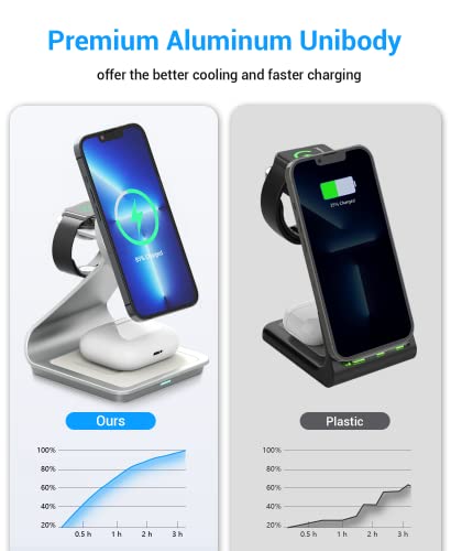 3 In 1 Wireless Charger For Magsafe, Aluminum Alloy Wireless Charging Station, Compatible With Iphone 14/13/12, Apple Watch, Airpods Pro/3/2 (Cable And Wall Charger Included) Silver #TOP3