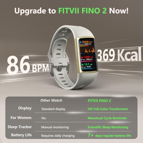 FITVII FINO 2 Slim Fitness Tracker with Blood Pressure, Blood Oxygen, 24/7 Heart Rate & Sleep Tracking, IP68 Waterproof Activity Trackers and Smart Watches with Step Counter, Pedometer for Women Men