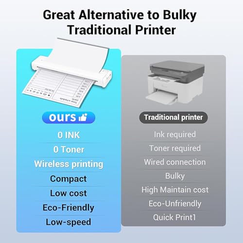 Image of Portable Inkless Printer, Wireless Bluetooth Thermal Printer with Bracket, for Laptops Phones Tablets iOS, Supports 8.5x11 Letter 2 to 8.5 Inch Thermal Paper (White)
