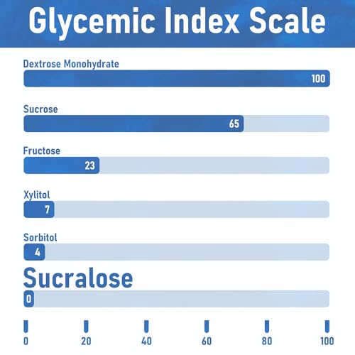 Pure Source Nutrition 100% Pure Sucralose 500g Powder Zero Calorie Sugar Free Sweetener Substitute for Baking Diets